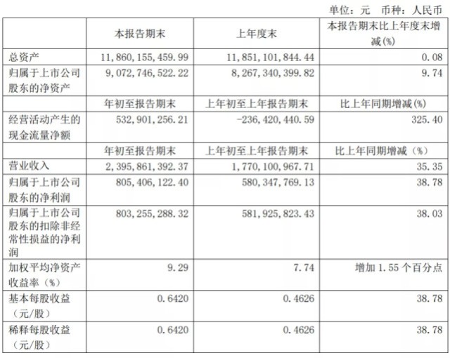 江苏仍是最重要市场 今世缘如何才能跻身酒企一线 财富号 东方财富网