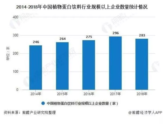 “植物蛋白第一股”养元饮品蓄势待发