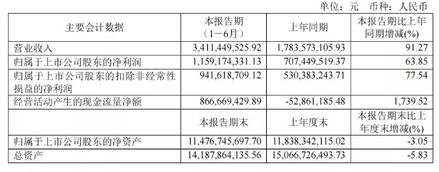 “植物蛋白第一股”养元饮品蓄势待发