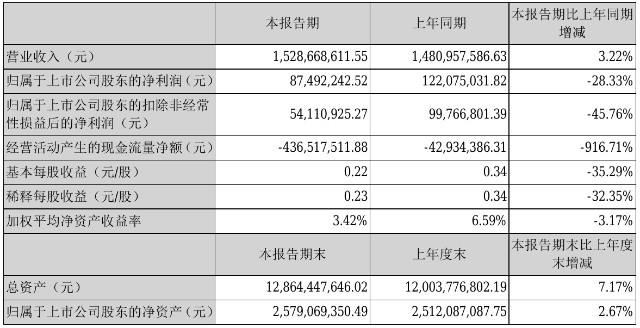 来源链接:http://wwwcninfocomcn/new/disclosure/detail?