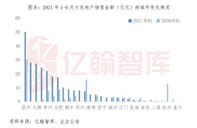 大发地产：坚持“1+1+X”战略布局，上半年完成业绩目标72%