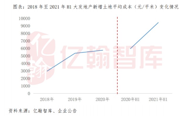 大发地产：坚持“1+1+X”战略布局，上半年完成业绩目标72%