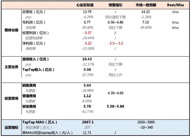 表格描述已自动生成