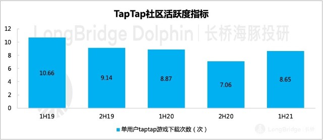 图形用户界面, 应用程序中度可信度描述已自动生成