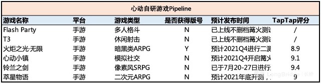 表格描述已自动生成