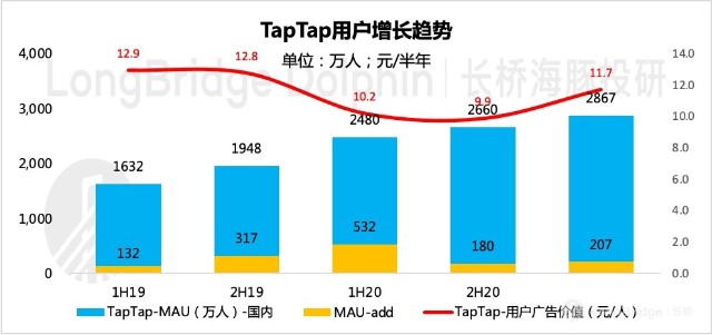 图形用户界面, 应用程序, 网站描述已自动生成