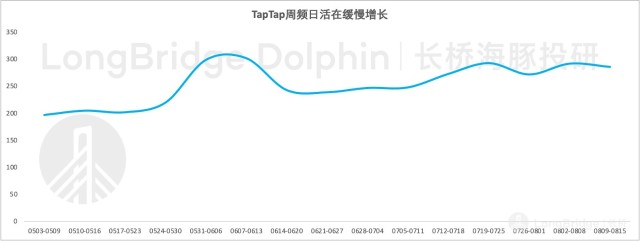 图形用户界面描述已自动生成