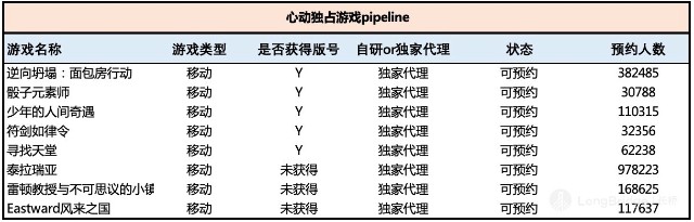 表格描述已自动生成