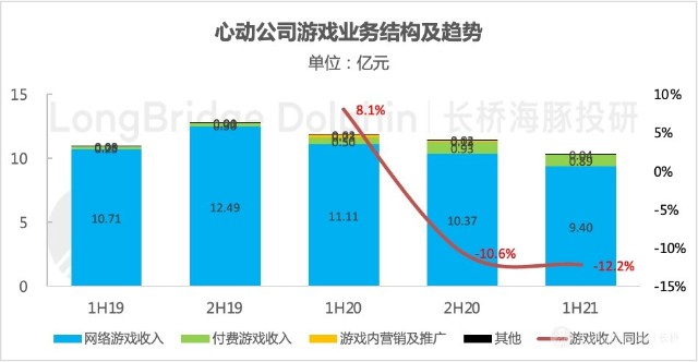 图表, 条形图描述已自动生成