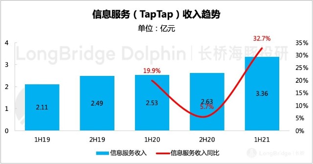 图形用户界面, 应用程序描述已自动生成