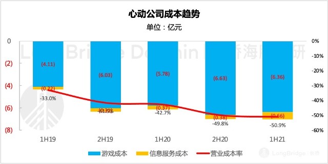 图表, 条形图描述已自动生成