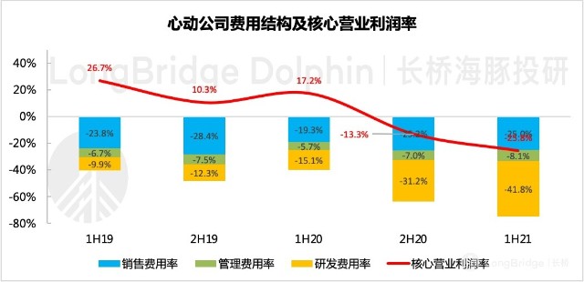 图表描述已自动生成