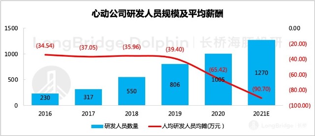 图形用户界面, 应用程序描述已自动生成