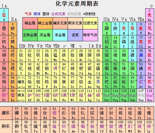 10种常见的金属元素有哪些(常见的金属元素有哪些,及其符号) 第2张