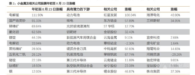 炒元素周期表 附小金属核心概念股汇总 财富号 东方财富网