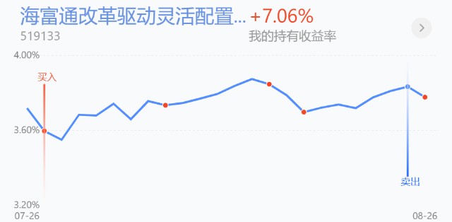 trendData