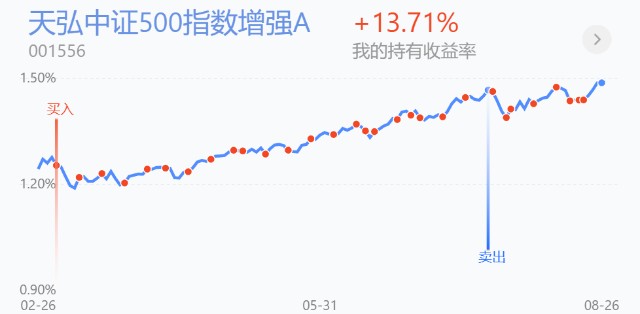 trendData