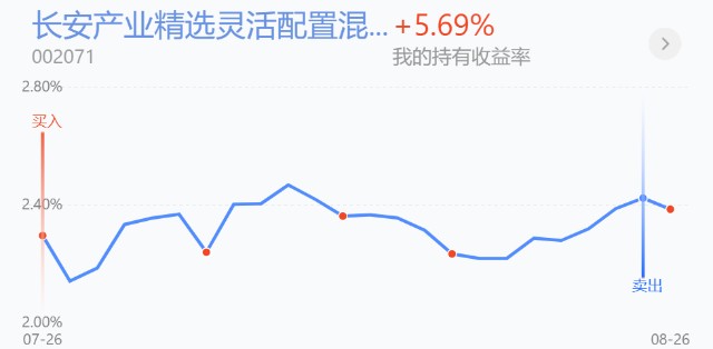 trendData