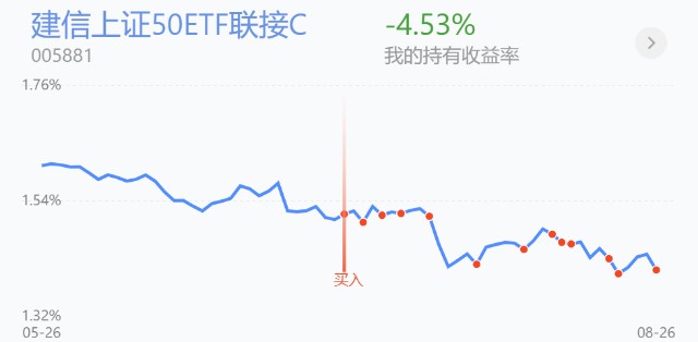 trendData