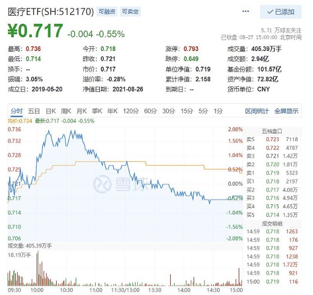 医疗etf 冲高受阻录上影十字星 医械茅 再获北向资金大手笔加仓6 2亿元 财富号 东方财富网