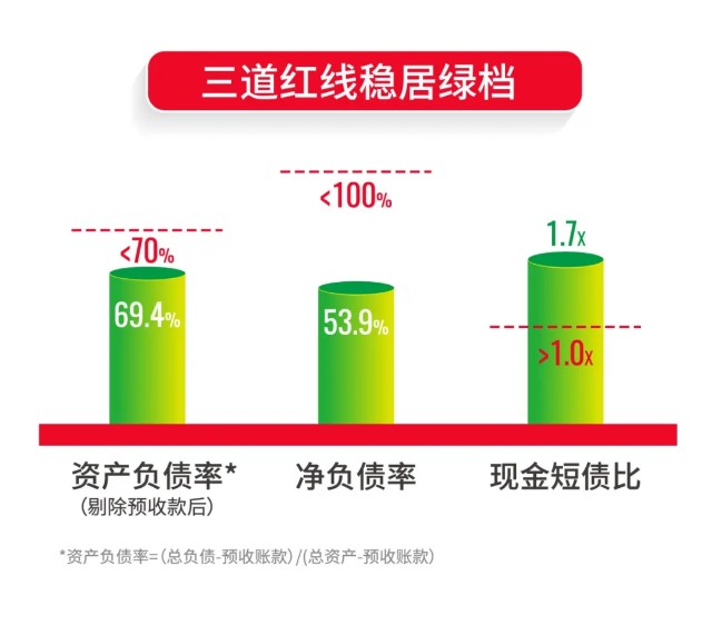 载誉前行 弘阳连获4项行业大奖