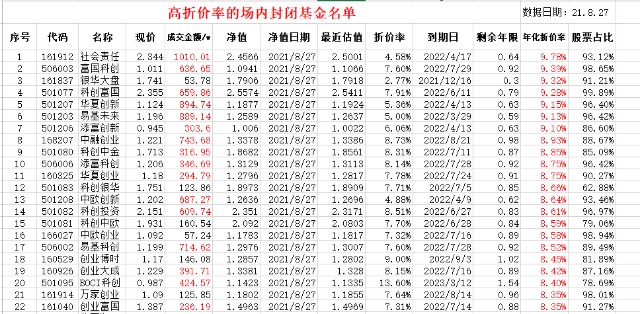 说一个省心省力的基金套利方法 财富号 东方财富网