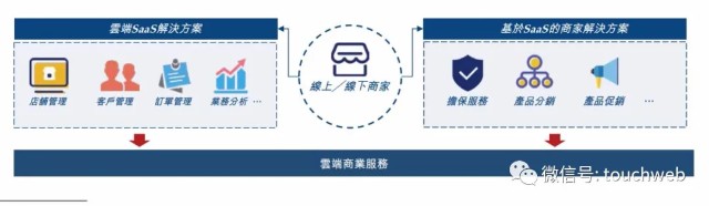 有赞科技更新招股书：上半年亏损3亿 高瓴百度是股东