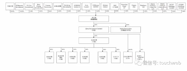 有赞科技更新招股书：上半年亏损3亿 高瓴百度是股东