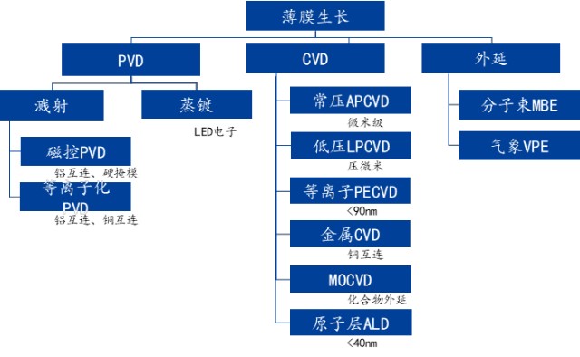 肇万研究札记 薄膜沉积设备 财富号 东方财富网