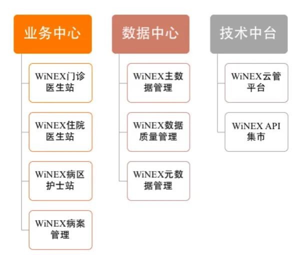 卫宁健康：布局智慧医疗，云技术赋能医疗全流程_财富号_东方财富网