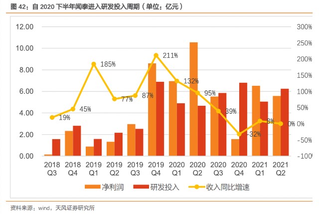 中国ODM行业转型之路