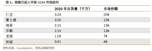 中国ODM行业转型之路