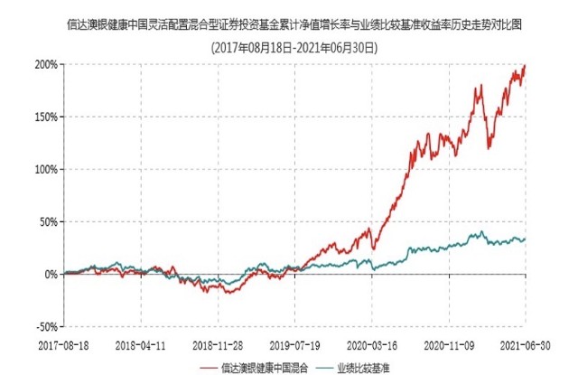 新鲜出炉 你想了解的基金半年报要点来了 财富号 东方财富网