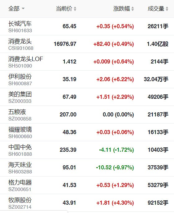 突发 贵州茅台拟换帅 70后 能源局局长丁雄军接棒 高卫东在职期股价最高涨150 财富号 东方财富网