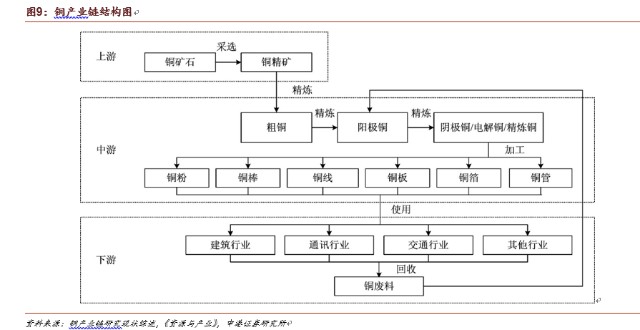 海亮转债 首次覆盖报告海亮股份 0023 铜加工龙头长期受益于新兴产业巨大需求 财富号 东方财富网