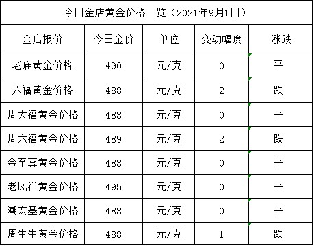 金店黄金价格今天多少一克(2021年9月1日)