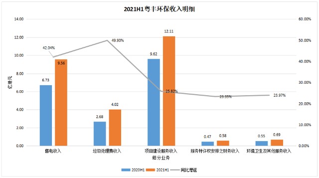 垃圾焚烧发电行业龙头的roe 为何越来越好 财富号 东方财富网