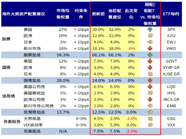 中金9月海外资产配置 短期转向防风险 财富号 东方财富网