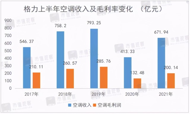 格力将衰 财富号 东方财富网