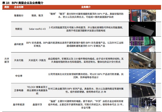 又一千亿蓝海 一文读懂光伏建筑一体化产业链 财富号 东方财富网