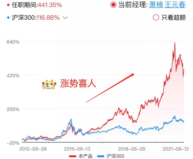 基金测评(80) 易方达消费行业：这6只票定生死，4倍收益不过如此