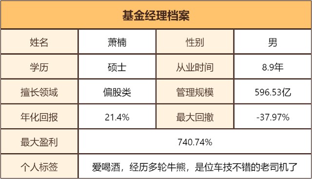 基金测评(80) 易方达消费行业：这6只票定生死，4倍收益不过如此