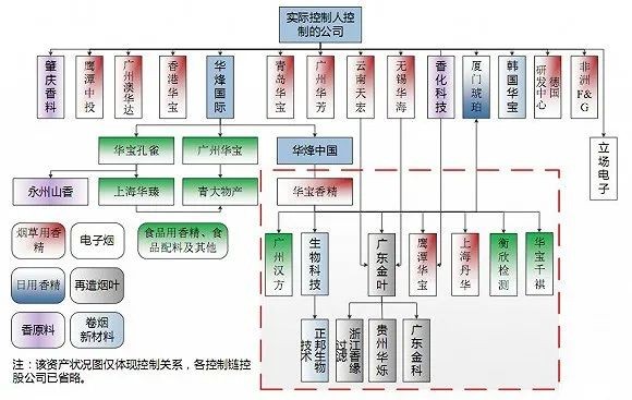 身价315亿 靠卖香精成神秘女富豪 如今在股市减持套现 财富号 东方财富网