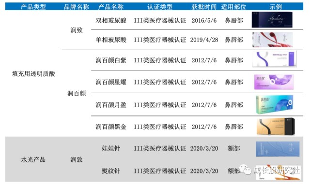 华熙生物 逻辑已变但有更大的未来 财富号 东方财富网