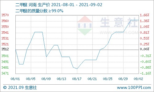 graph.100ppi.com (500300)