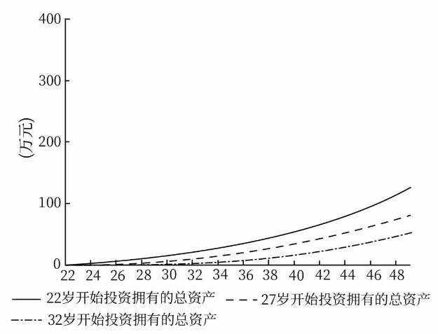 理財(cái)規(guī)劃師：如何才能夠保障孩子接受更好的教育呢？