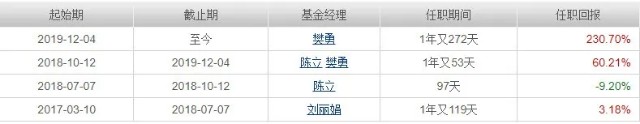 基金测评(81) 金鹰信息产业，2年收益433%的冠军！才十几亿规模？