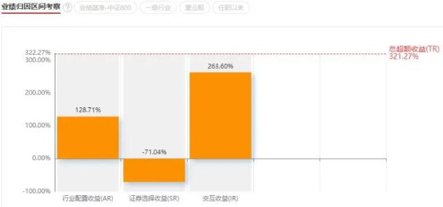 基金测评(81) 金鹰信息产业，2年收益433%的冠军！才十几亿规模？