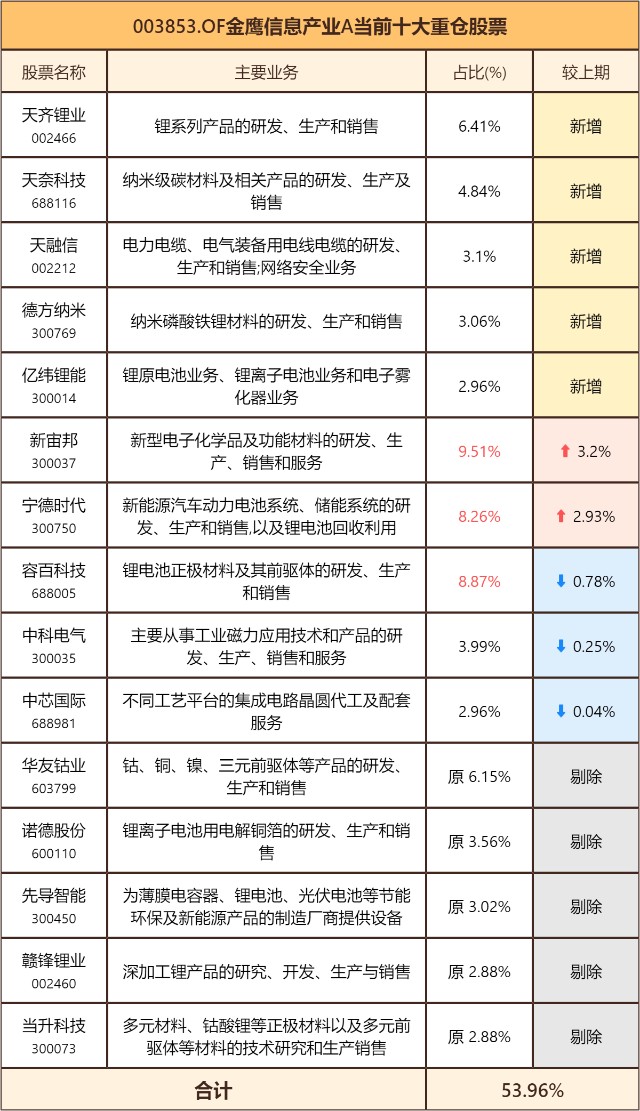 基金测评(81) 金鹰信息产业，2年收益433%的冠军！才十几亿规模？