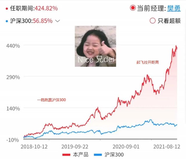 基金测评(81) 金鹰信息产业，2年收益433%的冠军！才十几亿规模？